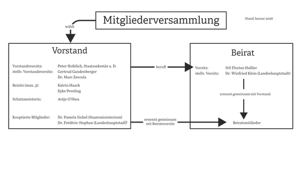Organigramm